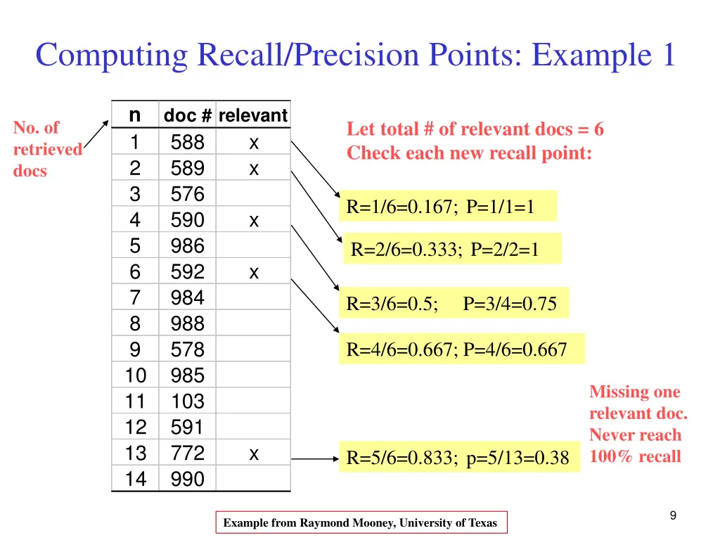 computing recall precision points example 1