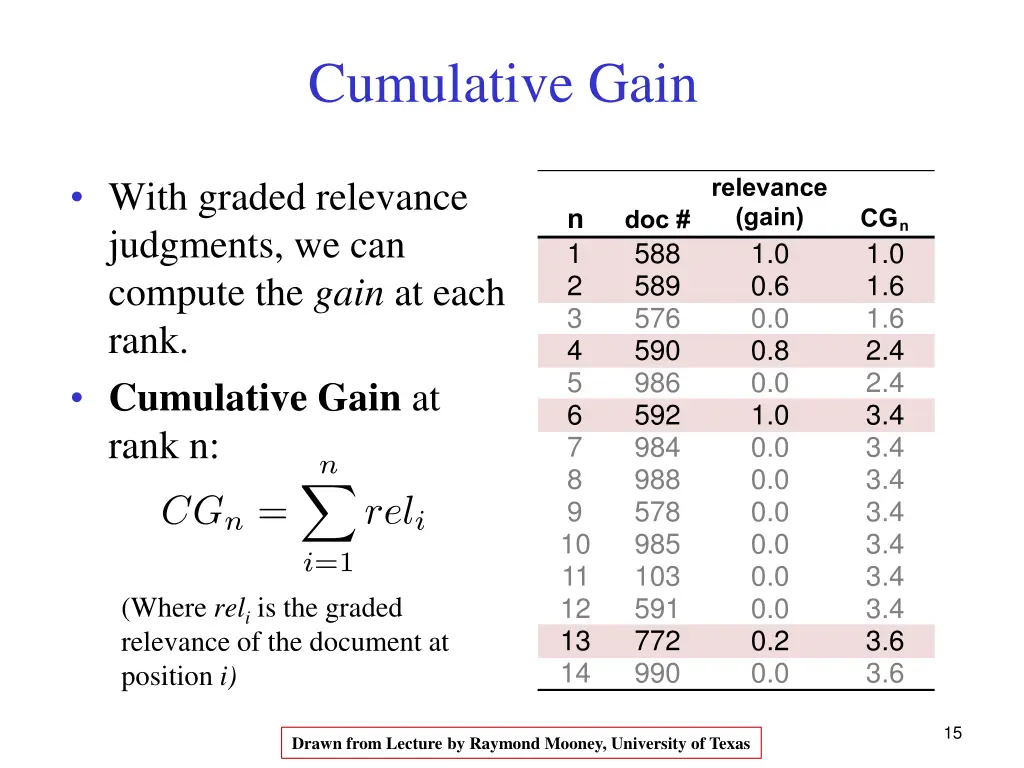 cumulative gain