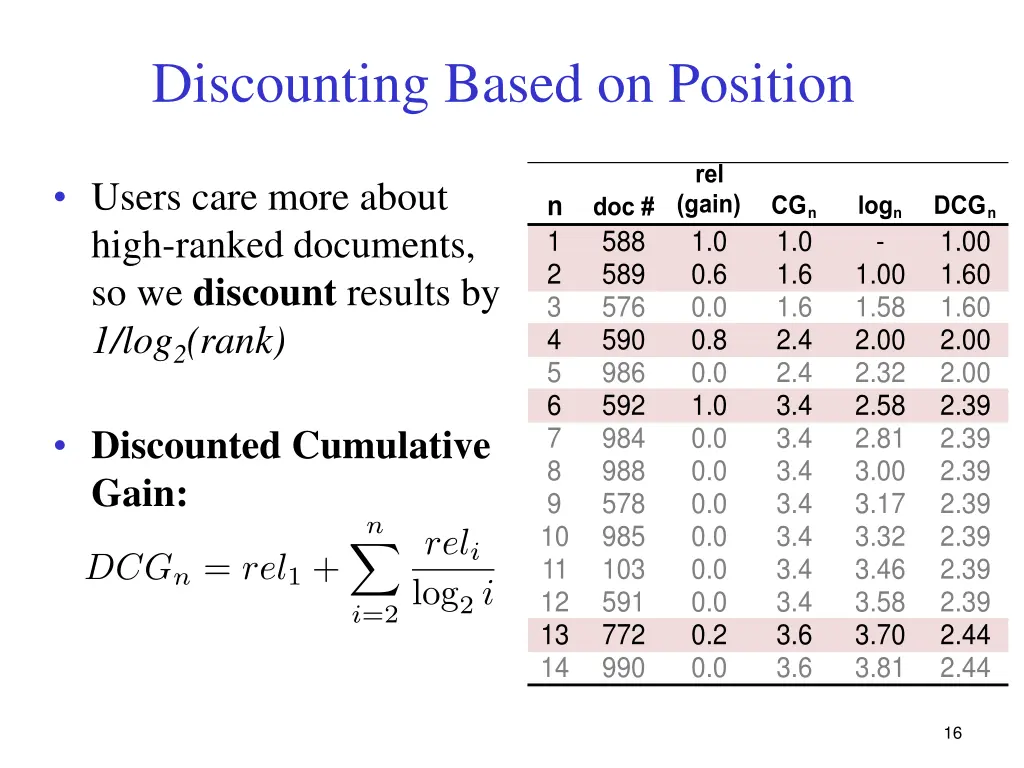 discounting based on position