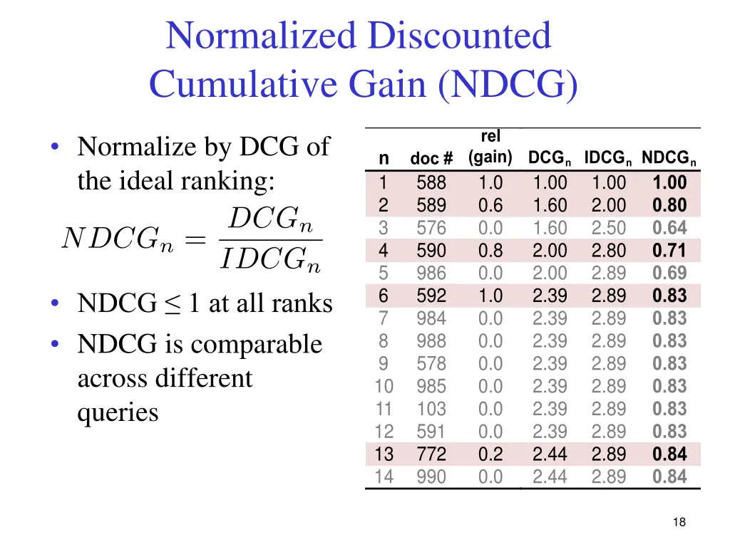 normalized discounted cumulative gain ndcg 1