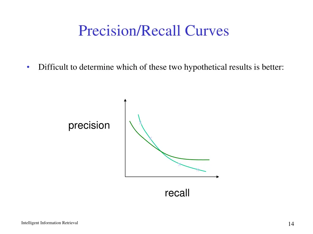 precision recall curves 1