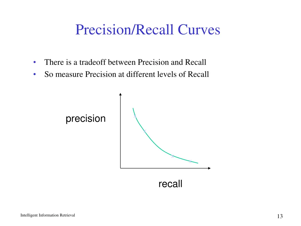 precision recall curves