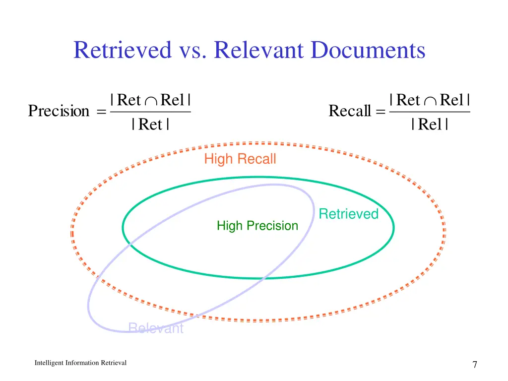 retrieved vs relevant documents