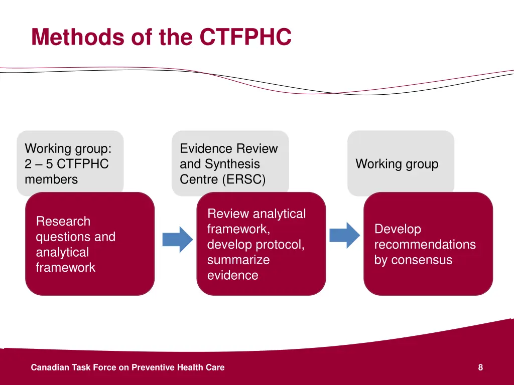 methods of the ctfphc