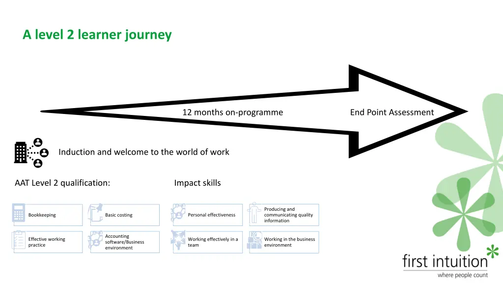 a level 2 learner journey