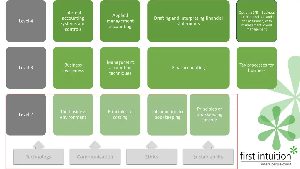 internal accounting systems and controls