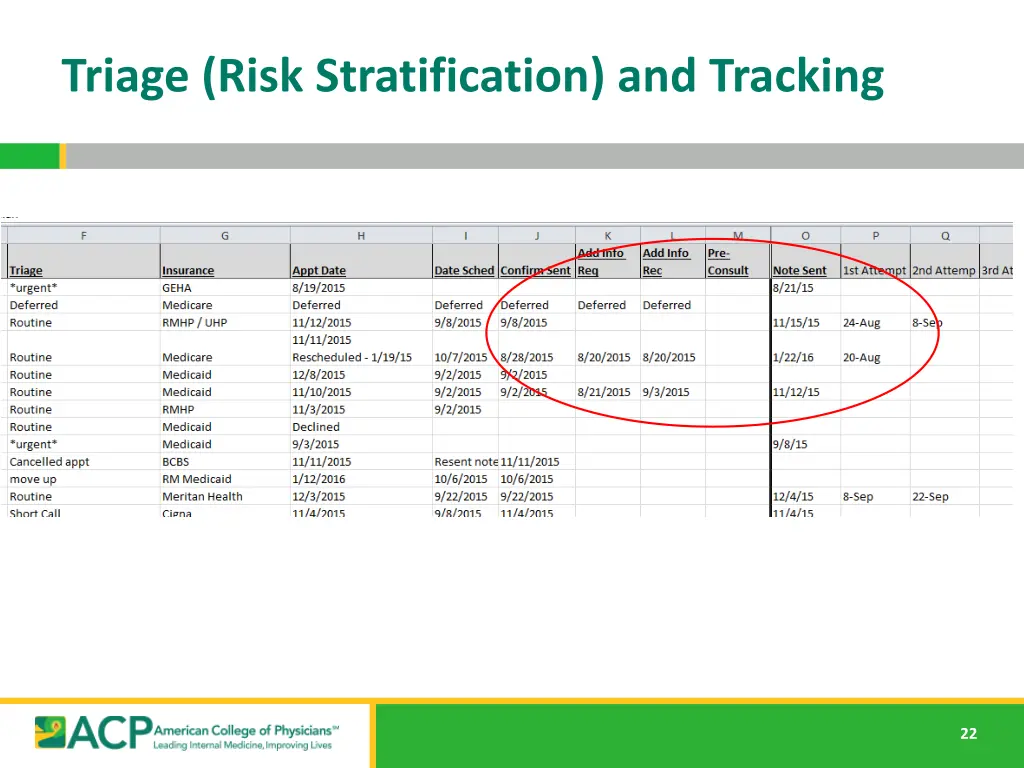 triage risk stratification and tracking 1