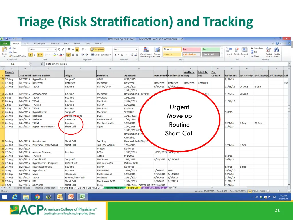 triage risk stratification and tracking