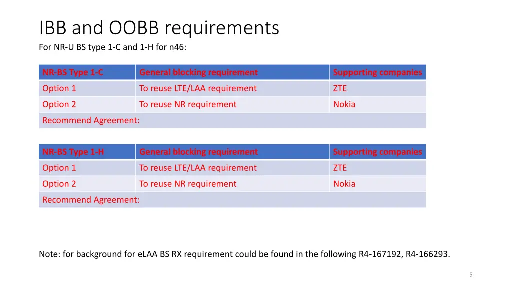 ibb and oobb requirements for nr u bs type