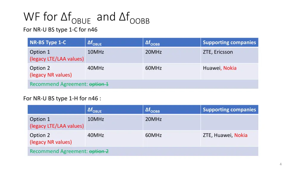 wf for f obue and f oobb for nr u bs type