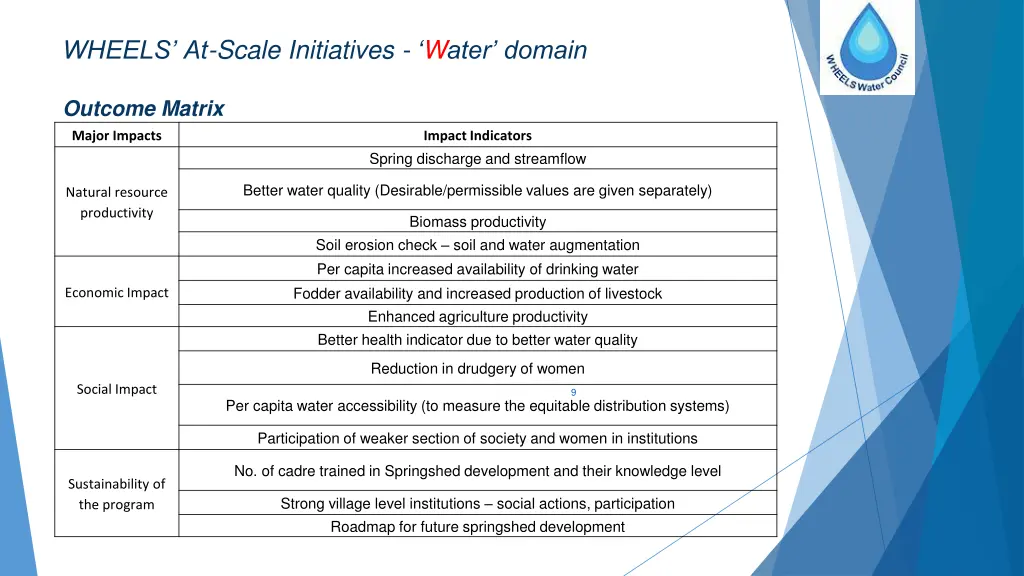 wheels at scale initiatives w ater domain 3