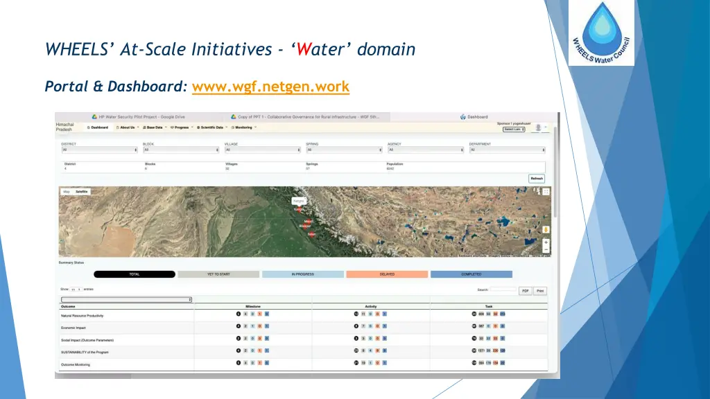 wheels at scale initiatives w ater domain 4