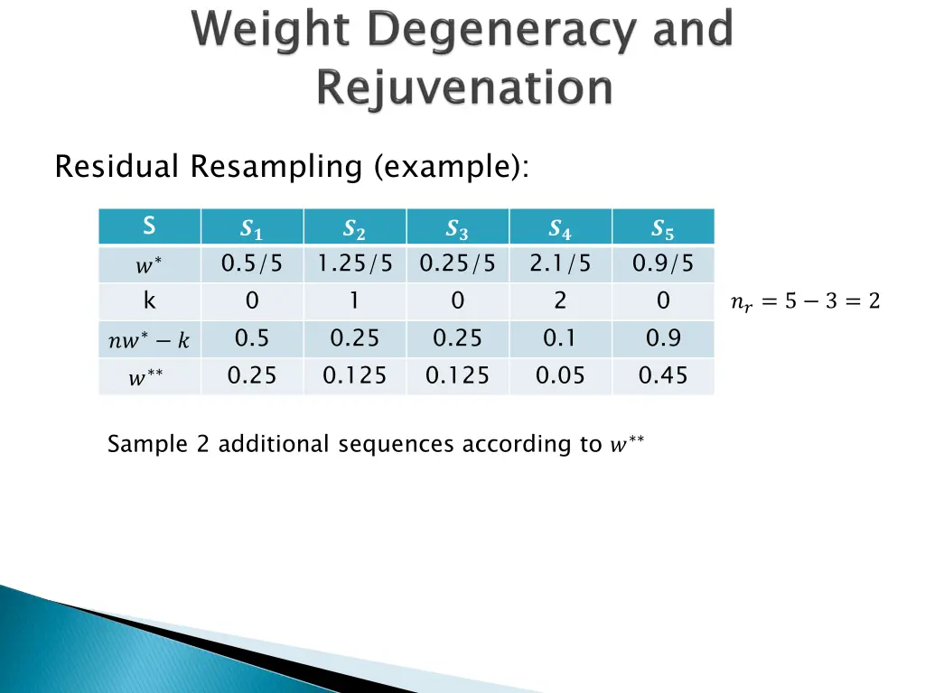 residual resampling example