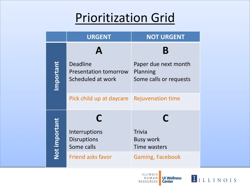 prioritization grid