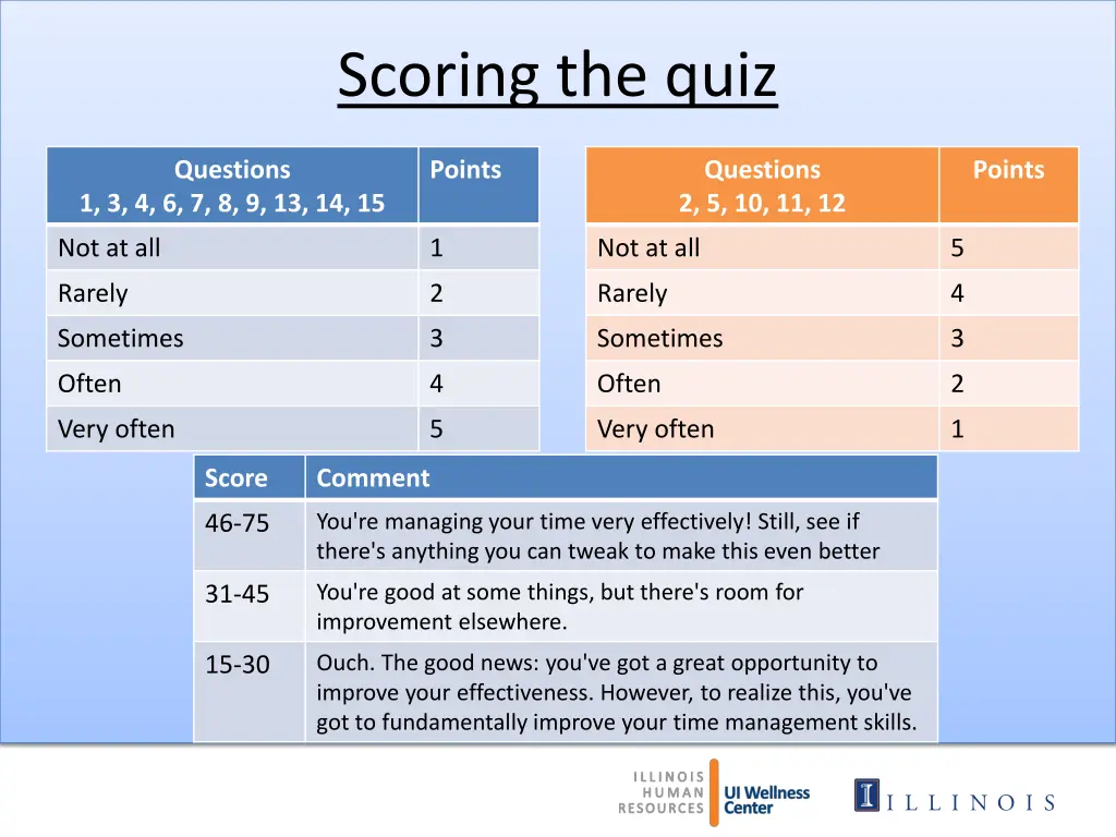 scoring the quiz