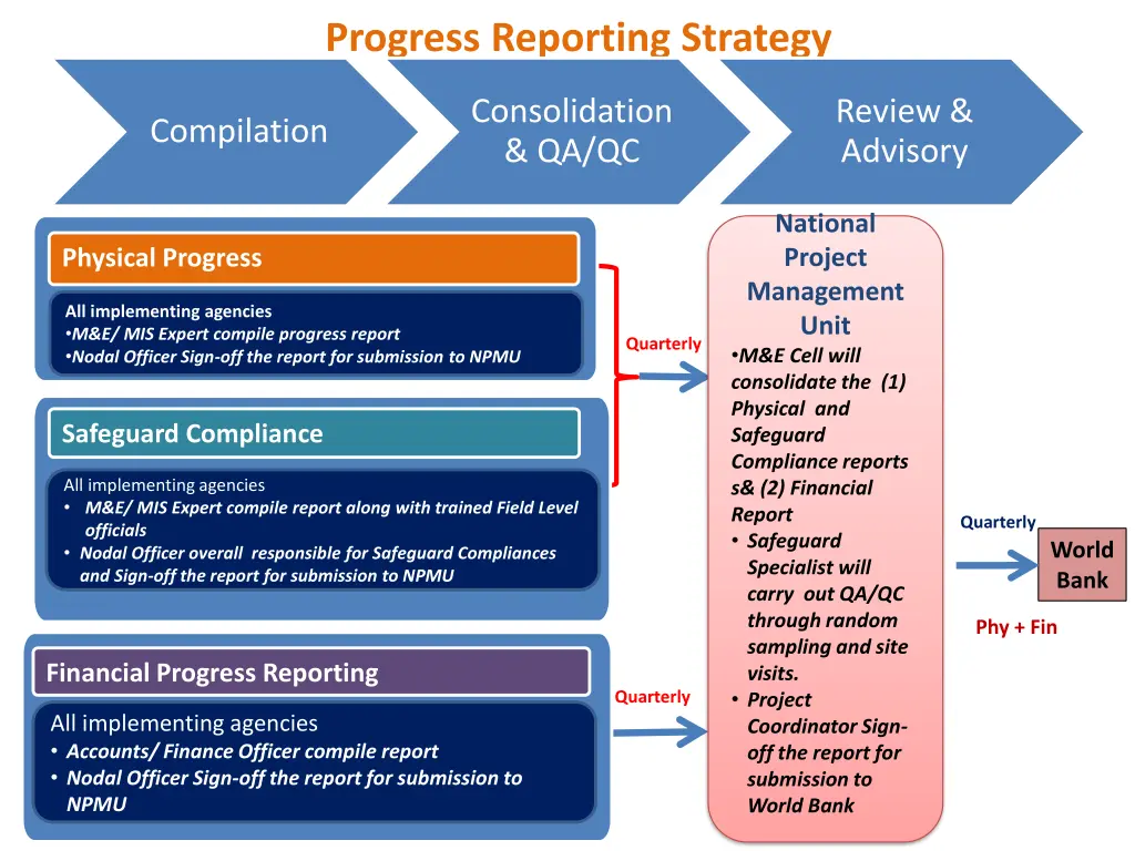 progress reporting strategy