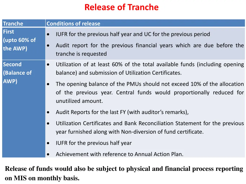 release of tranche