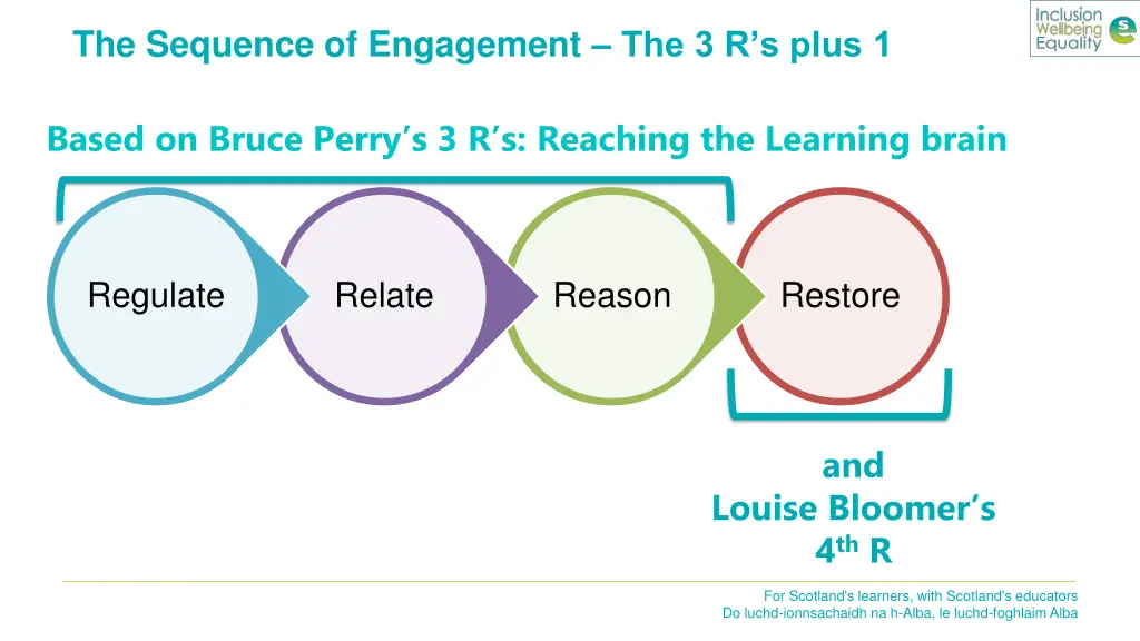 the sequence of engagement the 3 r s plus 1