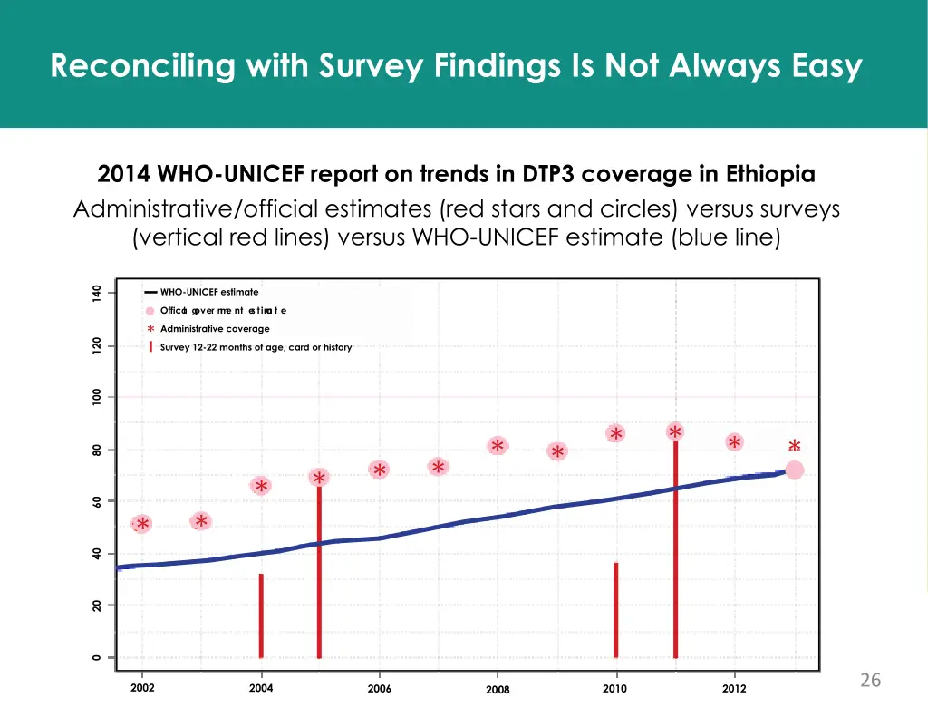 reconciling with survey findings is not always