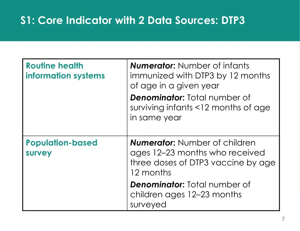 s1 core indicator with 2 data sources dtp3