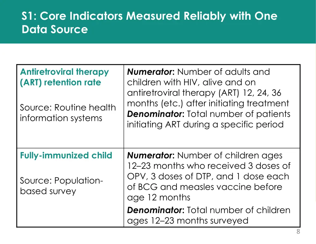 s1 core indicators measured reliably with