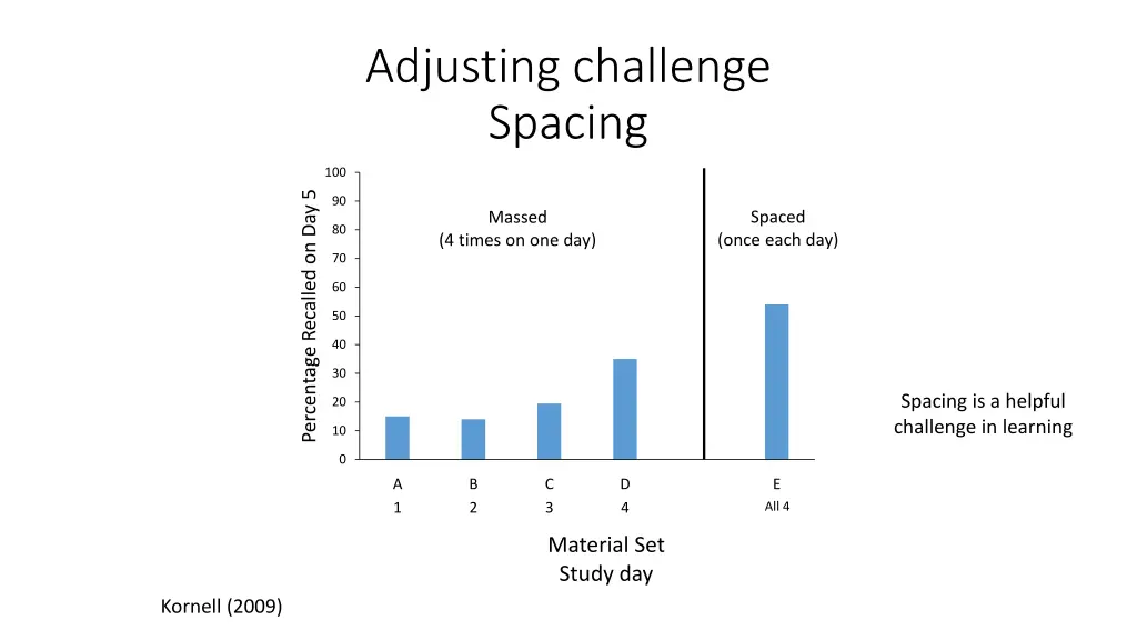 adjusting challenge spacing 1