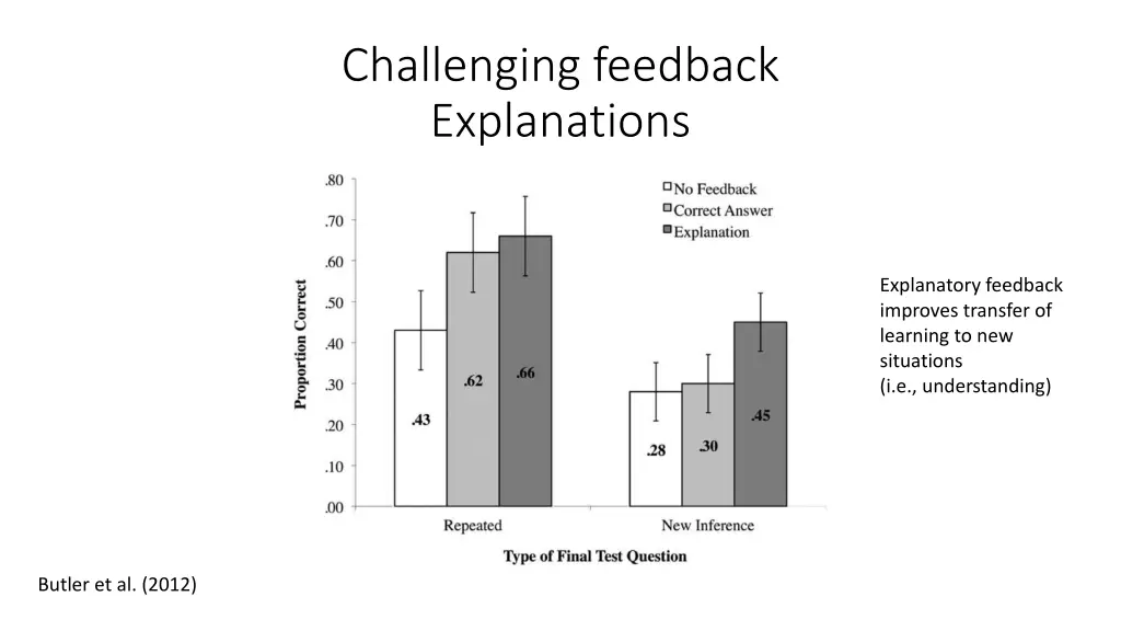 challenging feedback explanations