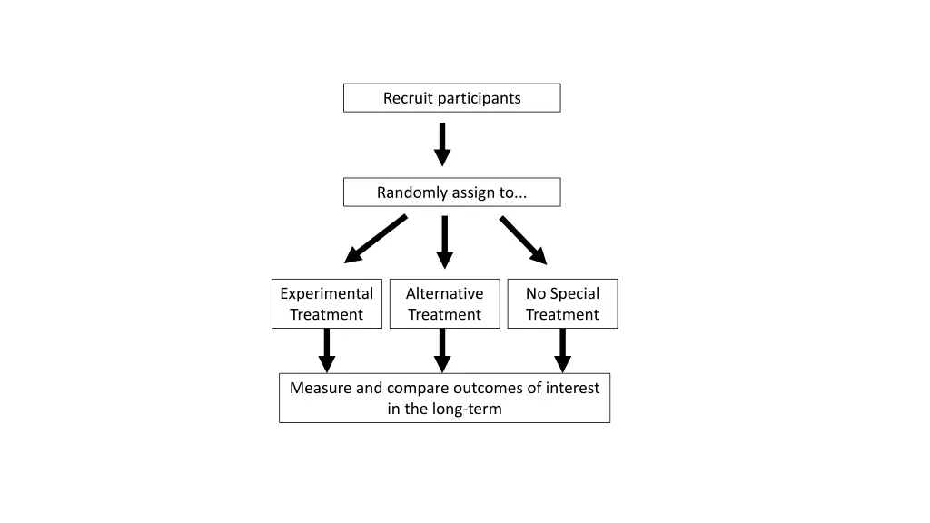 recruit participants