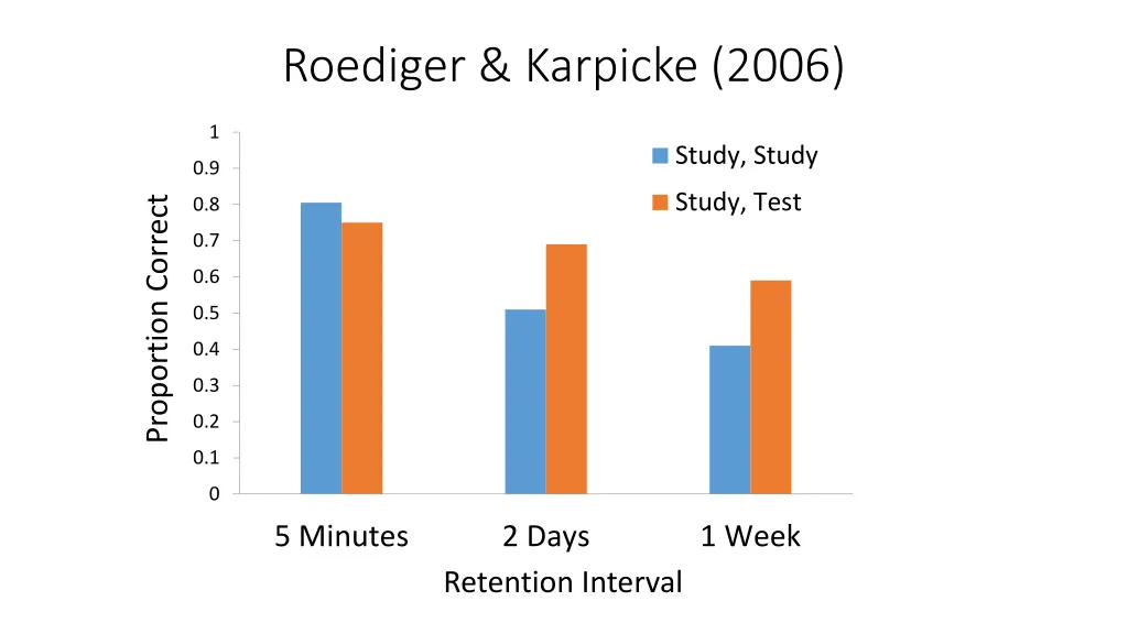 roediger karpicke 2006 1