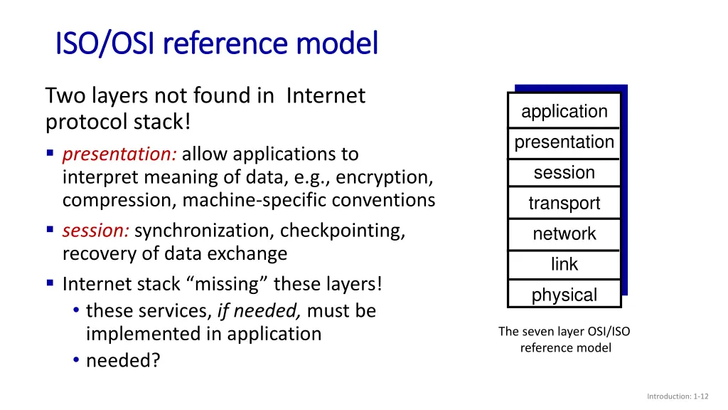 iso osi reference model iso osi reference model