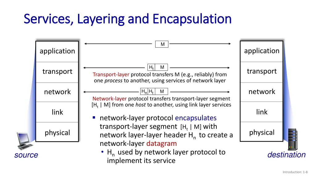 services layering and encapsulation services 1