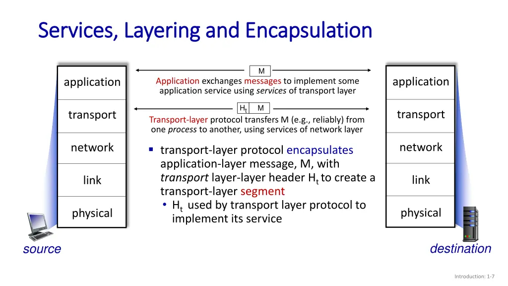 services layering and encapsulation services