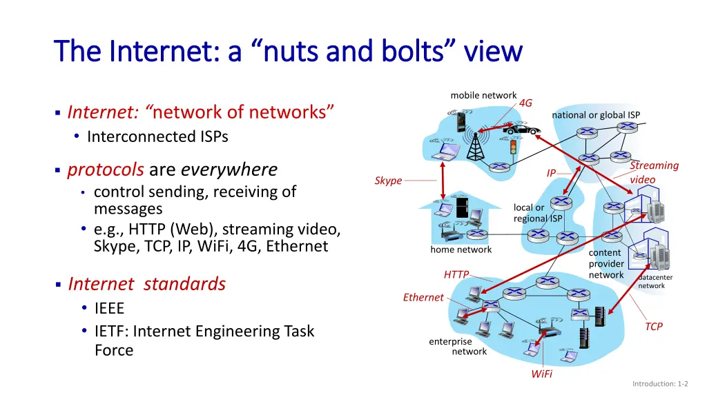 the internet a nuts and bolts view the internet