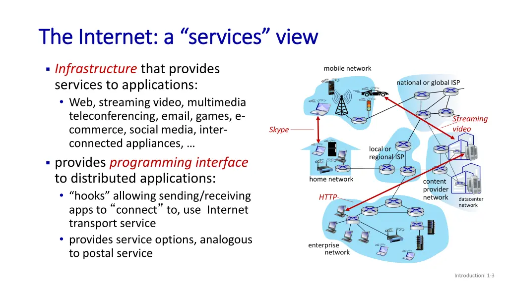 the internet a services view the internet