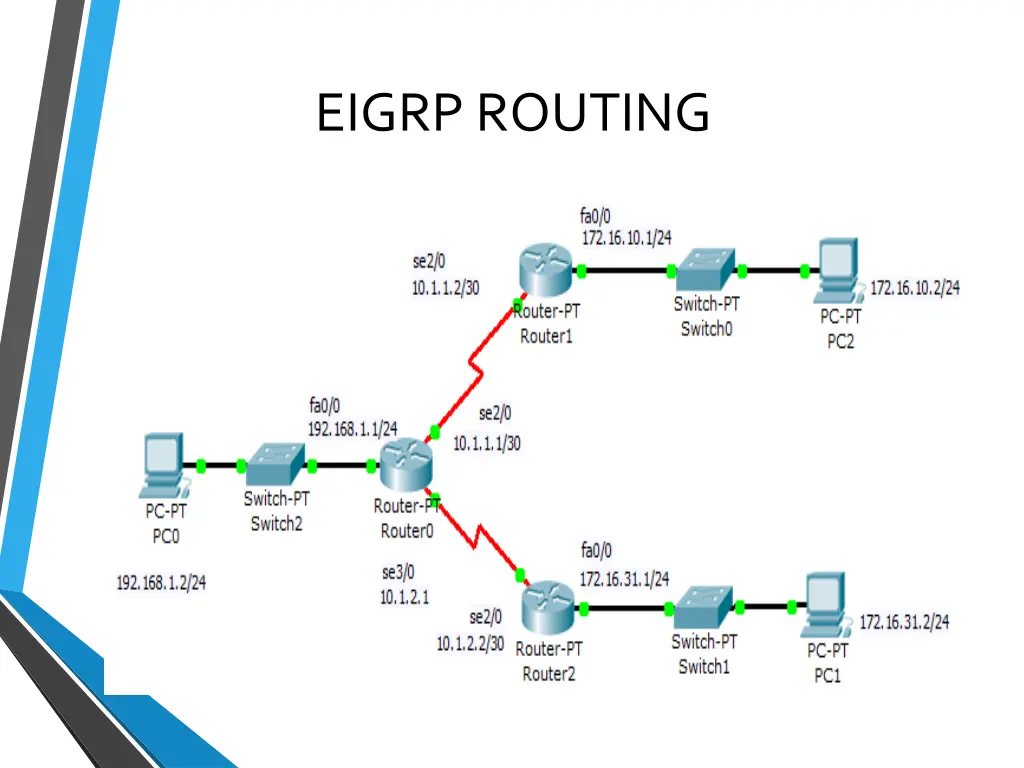 eigrp routing