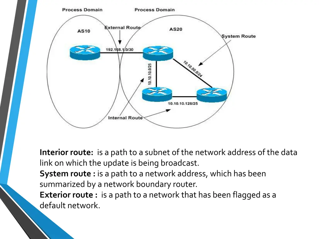 interior route is a path to a subnet