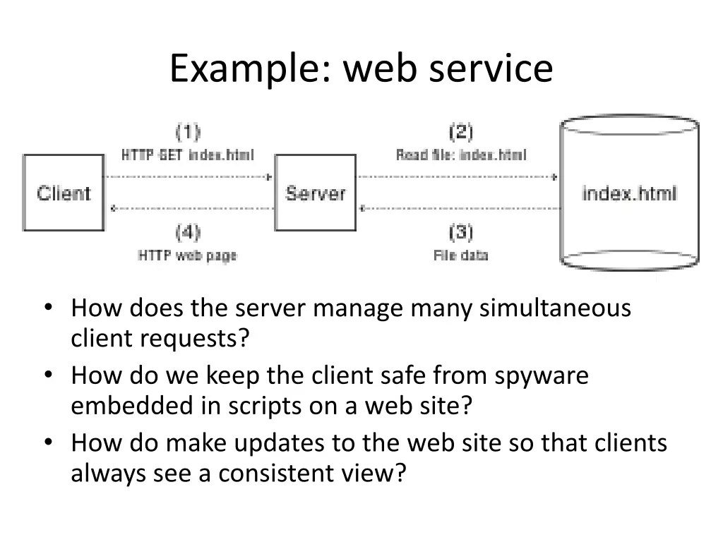 example web service