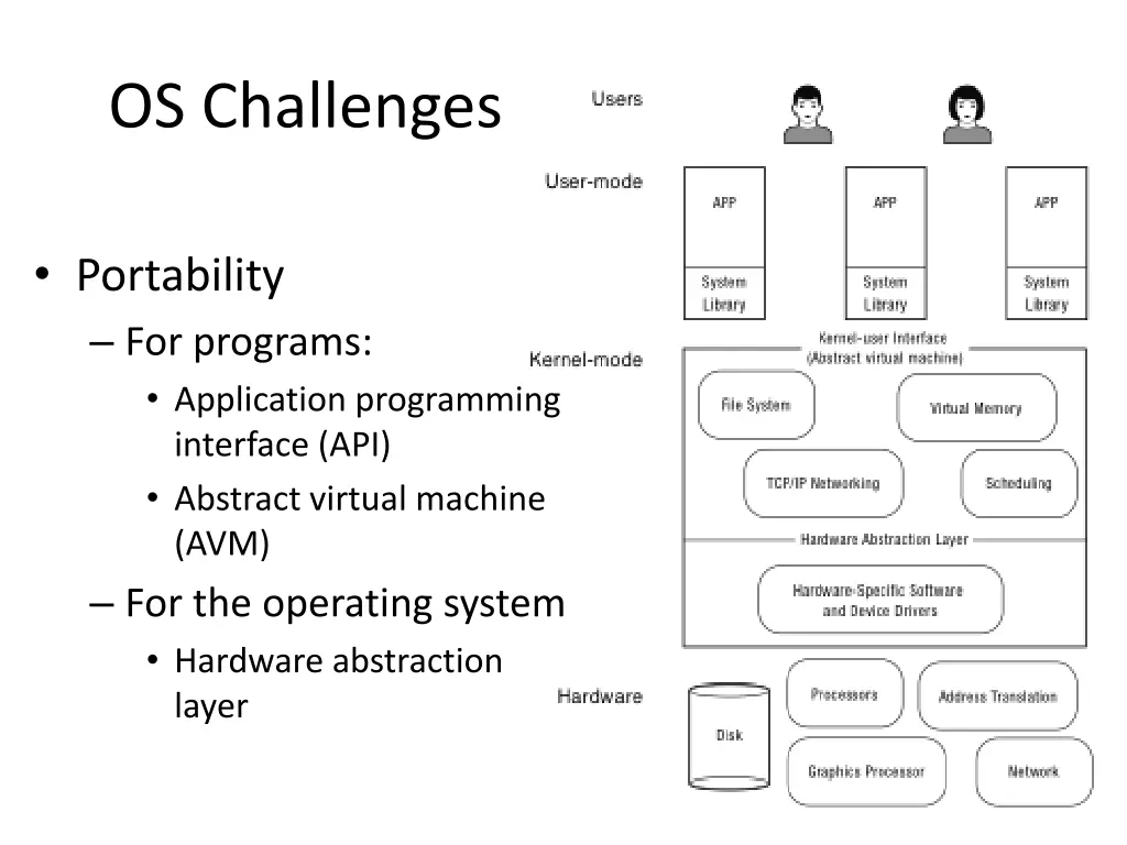 os challenges 1