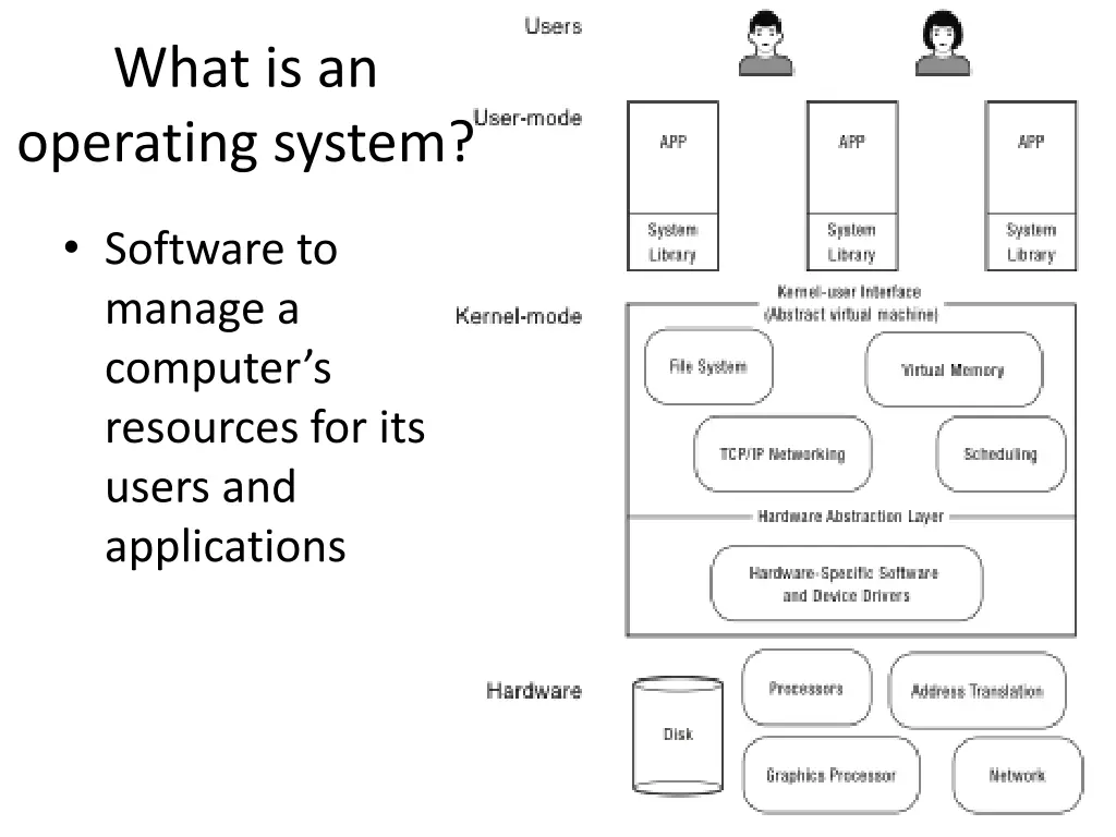 what is an operating system