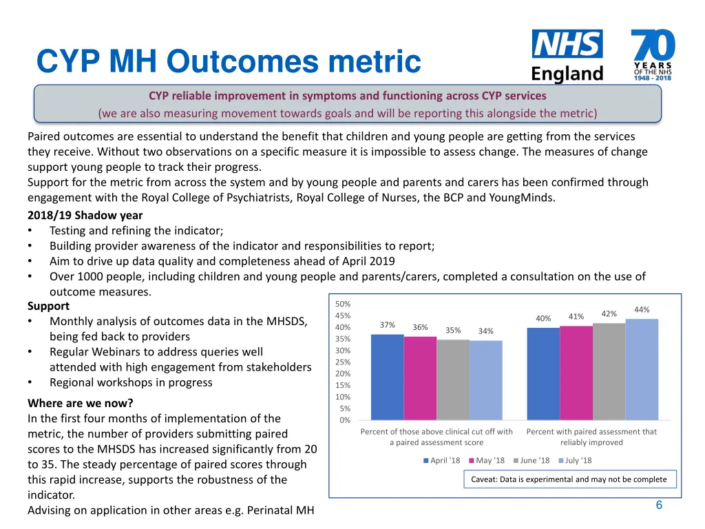 cyp mh outcomes metric