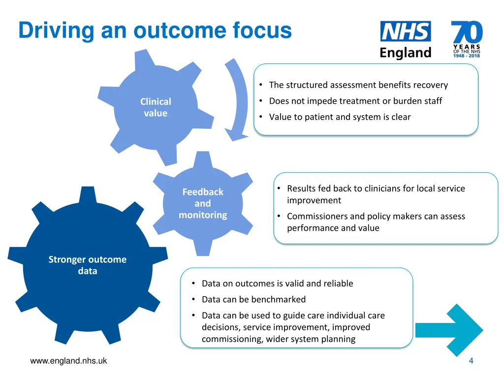 driving an outcome focus