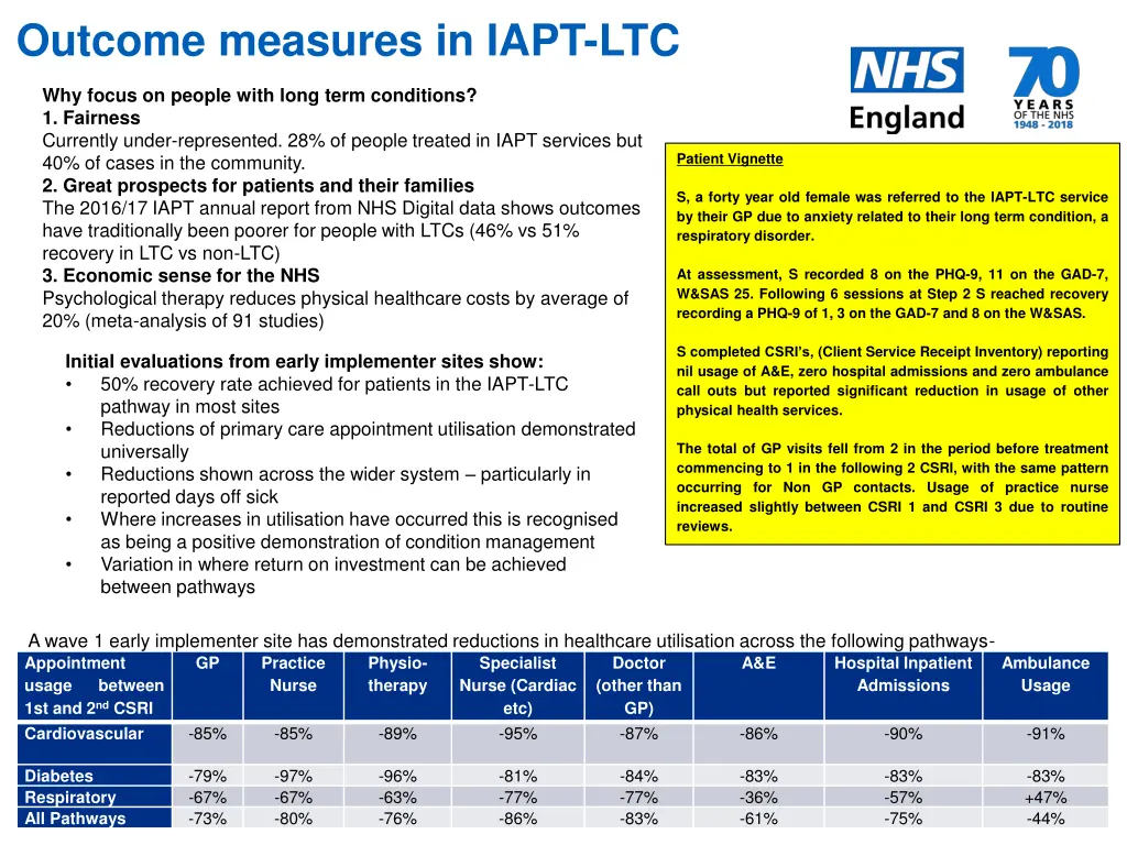 outcome measures in iapt ltc