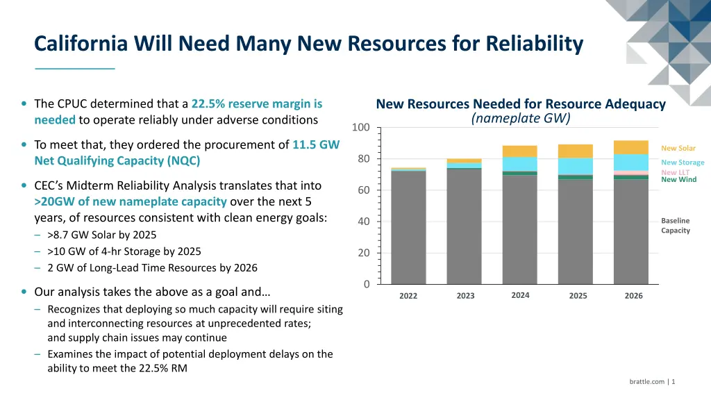 california will need many new resources