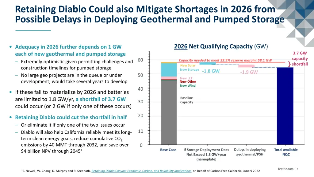 retaining diablo could also mitigate shortages