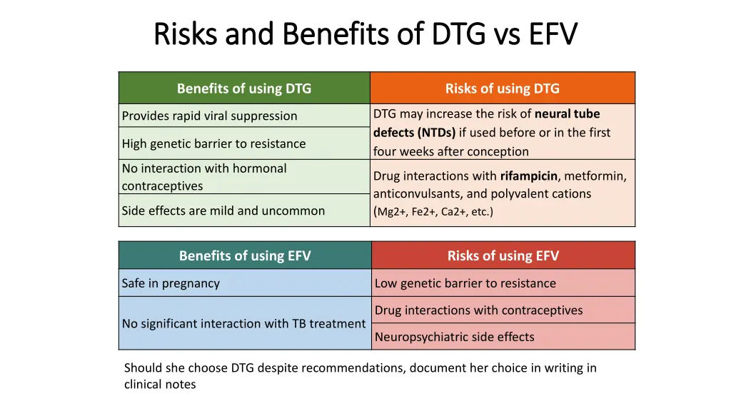 risks and benefits of dtg vs efv risks 1