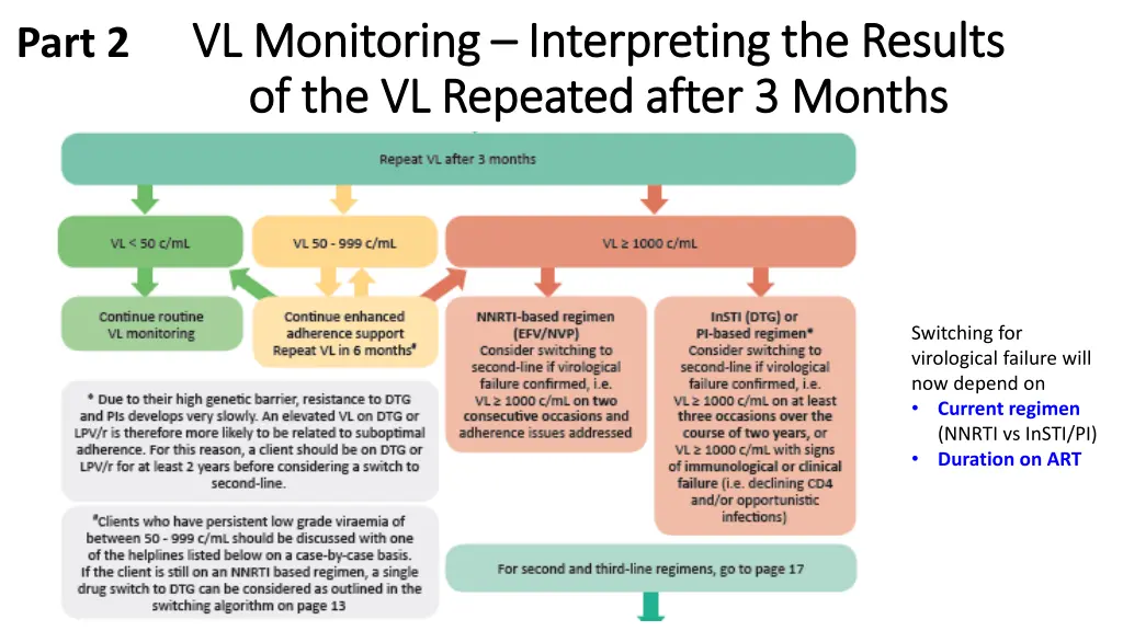 vl monitoring vl monitoring interpreting 1