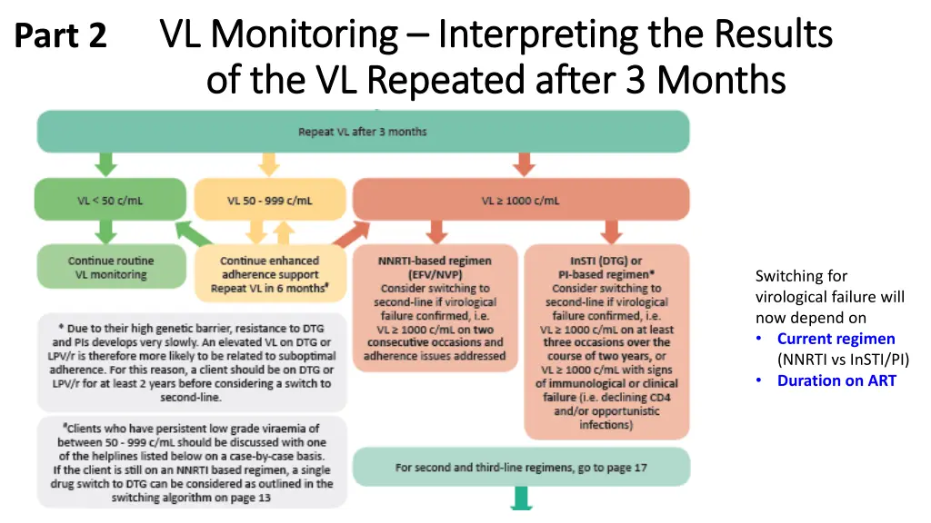 vl monitoring vl monitoring interpreting