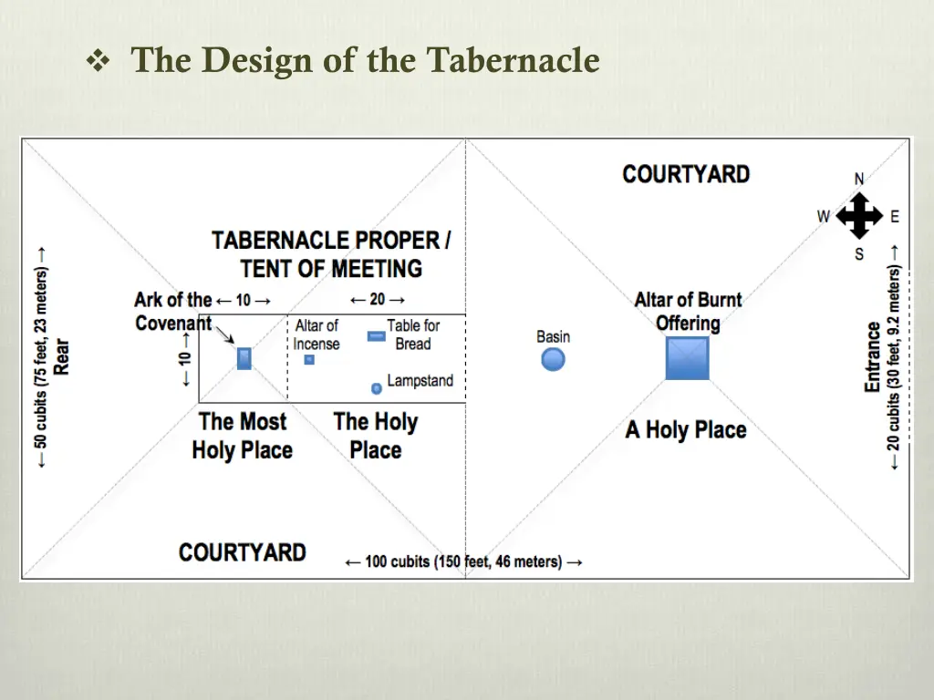 the design of the tabernacle