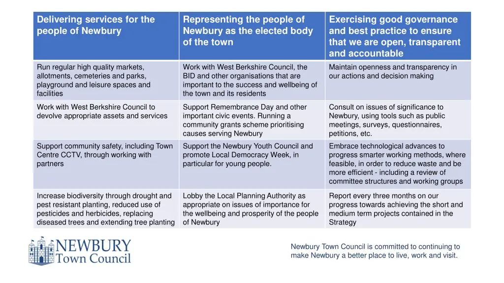 delivering services for the people of newbury