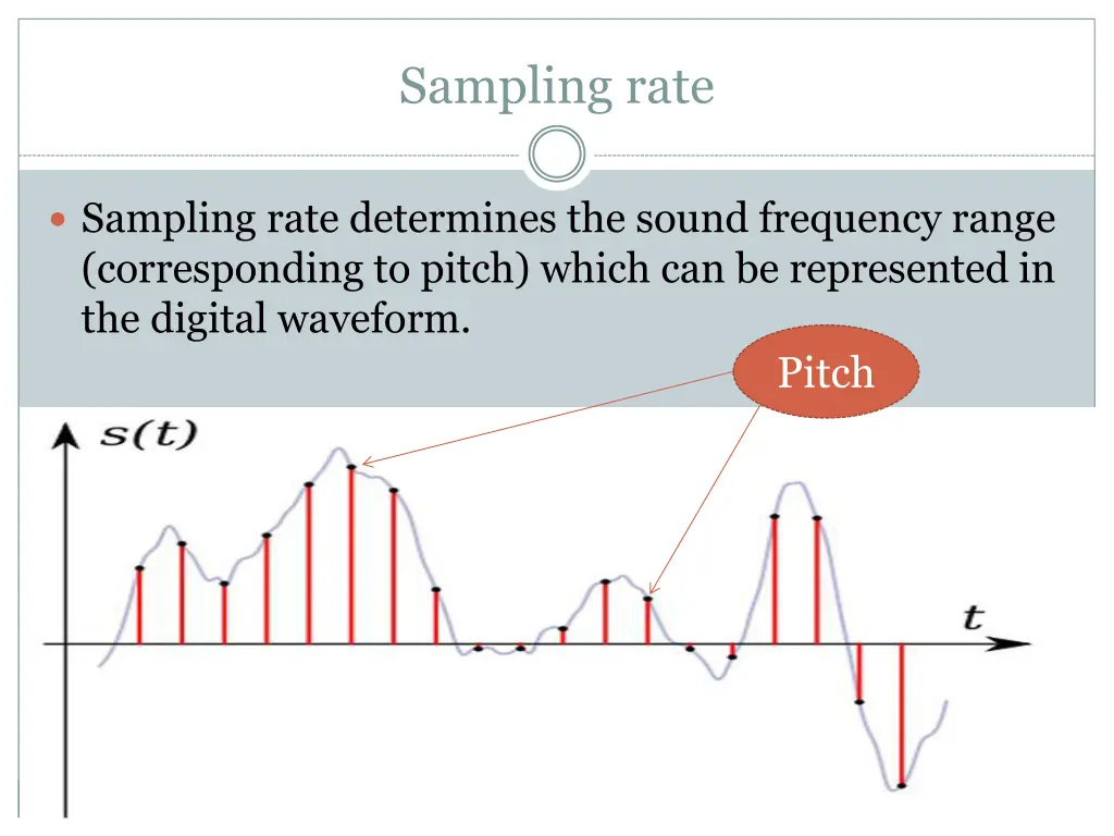 sampling rate 1